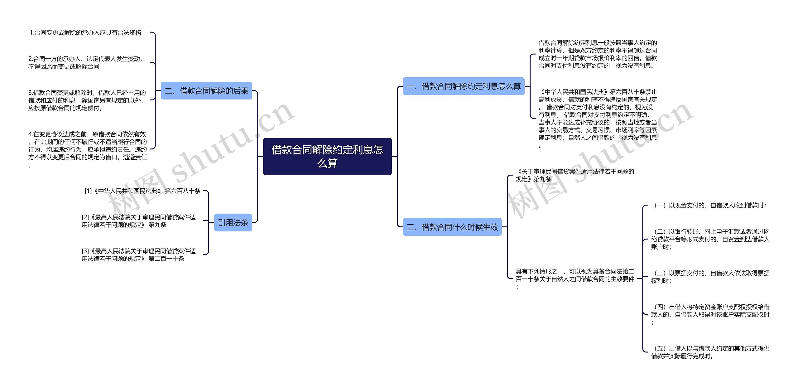 借款合同解除约定利息怎么算