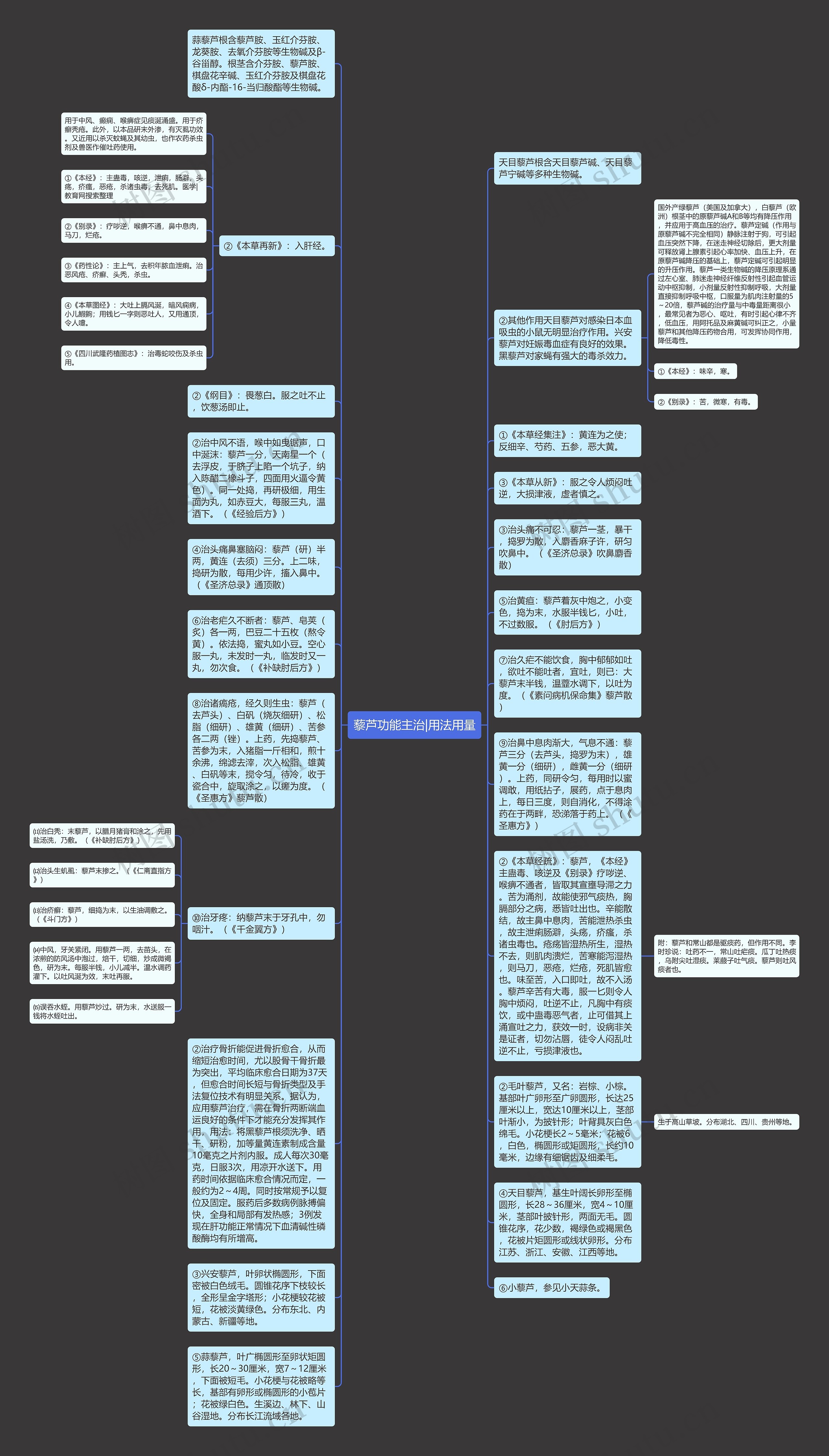 藜芦功能主治|用法用量思维导图