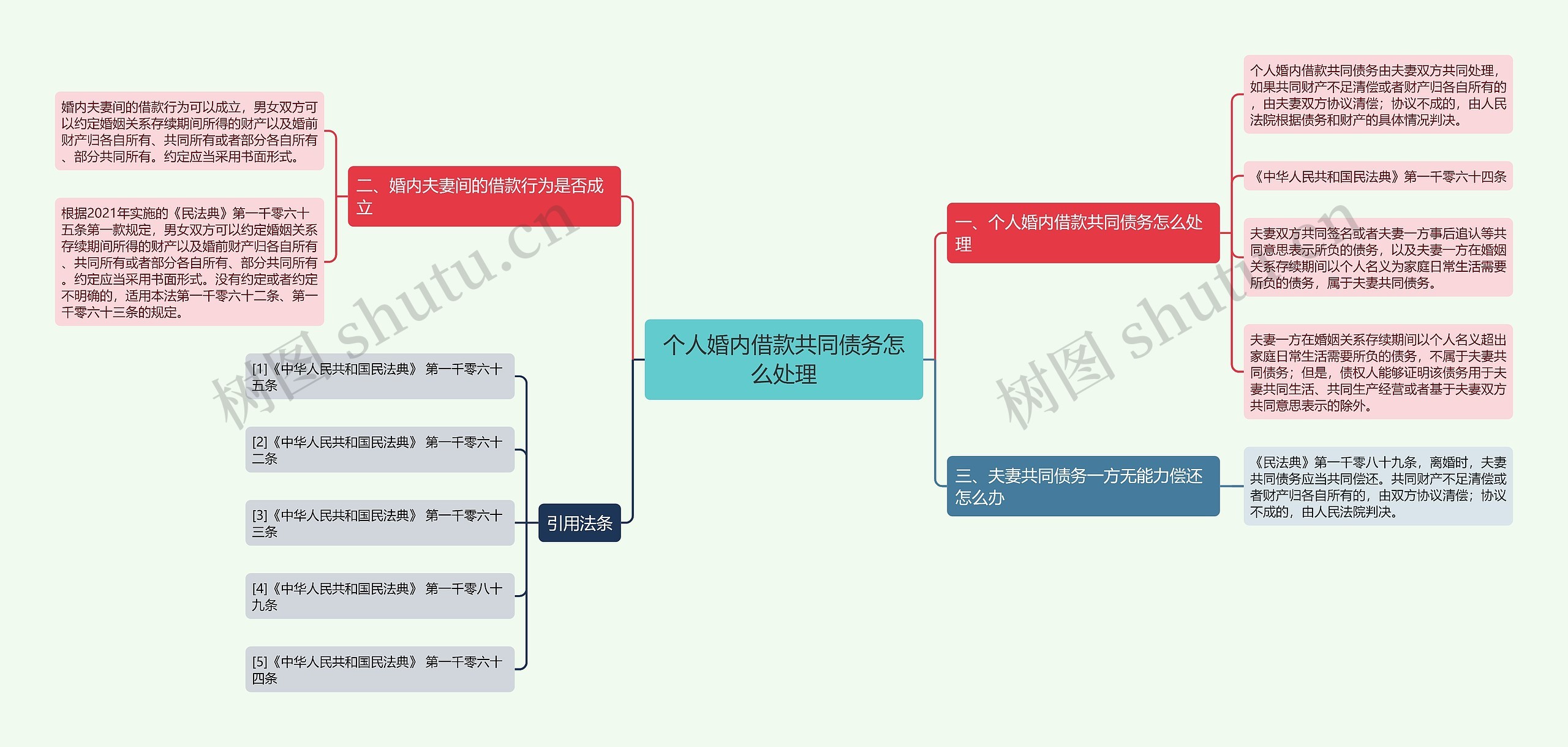 个人婚内借款共同债务怎么处理