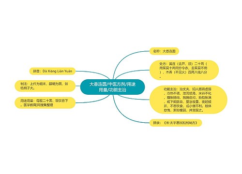 大香连圆/中医方剂/用途用量/功能主治