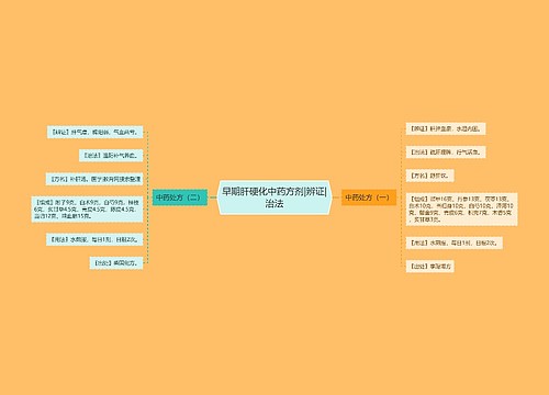 早期肝硬化中药方剂|辨证|治法