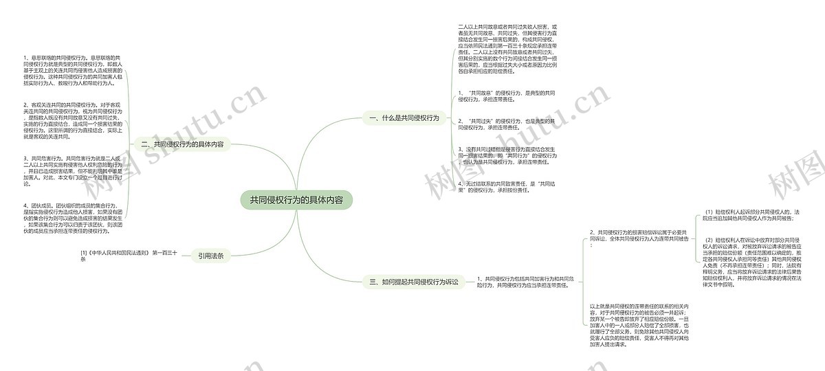 共同侵权行为的具体内容思维导图_编号p7025081-TreeMind树图