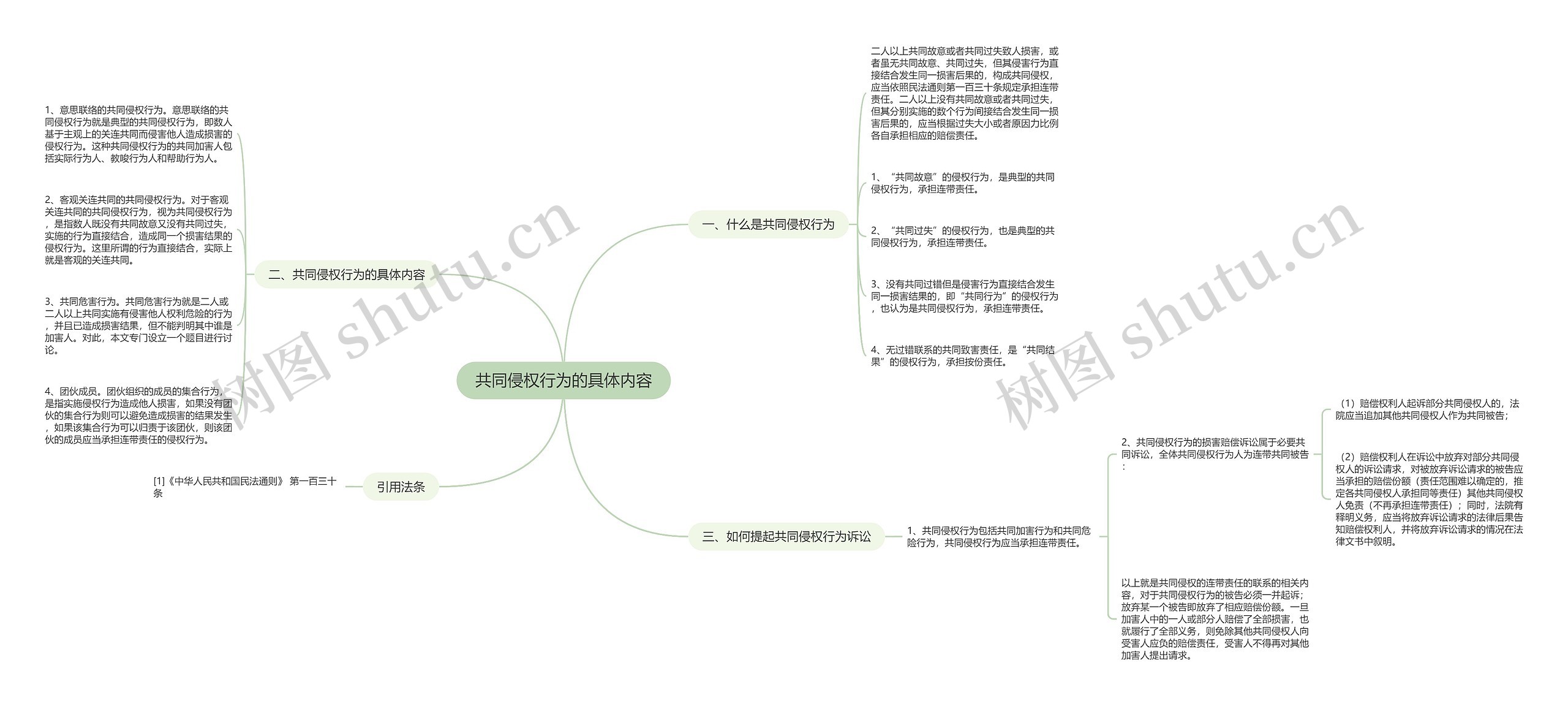 共同侵权行为的具体内容