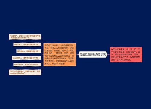 痘痘位置辨别身体状况