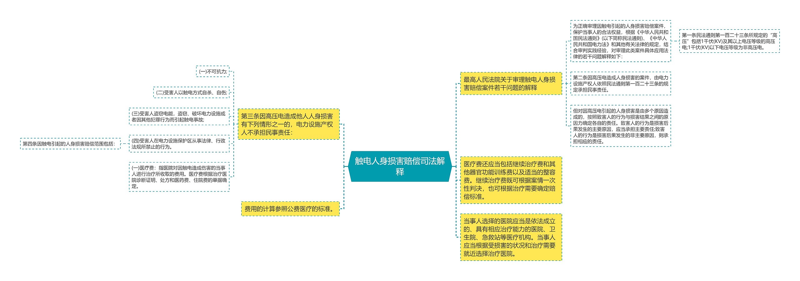 触电人身损害赔偿司法解释