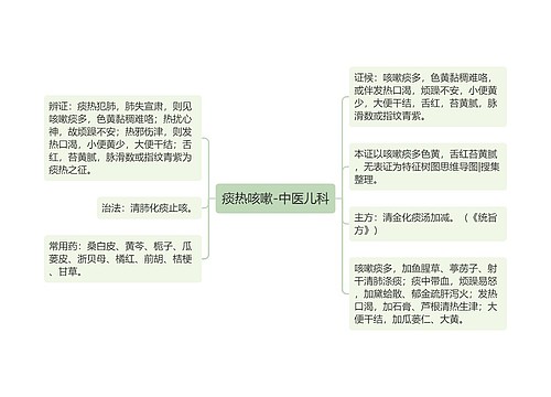 痰热咳嗽-中医儿科