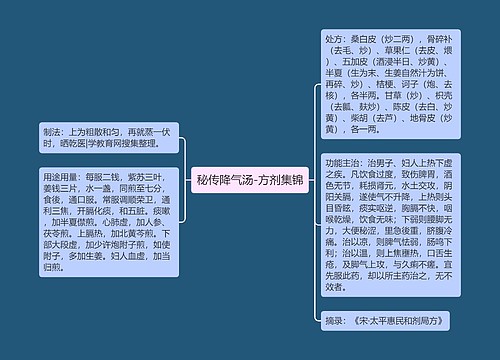 秘传降气汤-方剂集锦