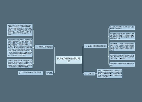 婴儿被狗撞伤残该怎么赔偿