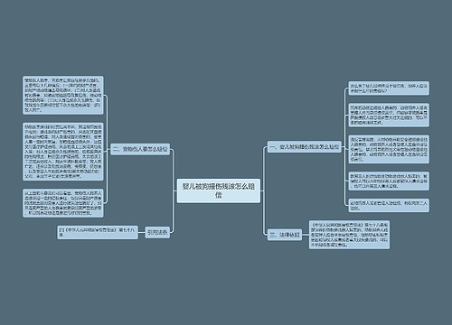 婴儿被狗撞伤残该怎么赔偿