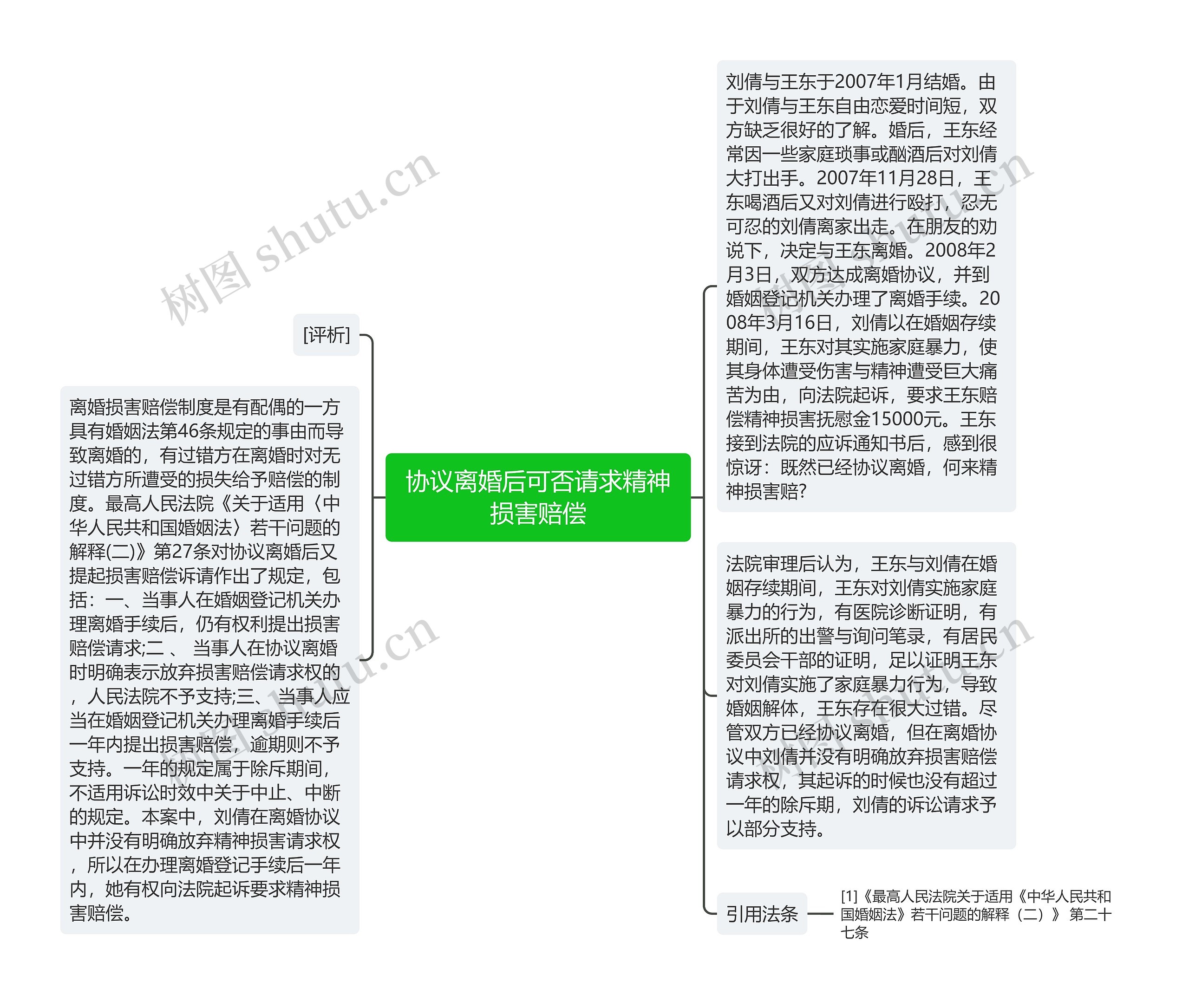 协议离婚后可否请求精神损害赔偿