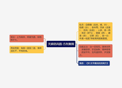 天麻防风圆-方剂集锦