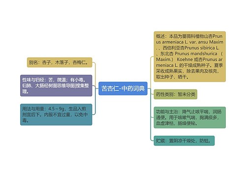 苦杏仁-中药词典