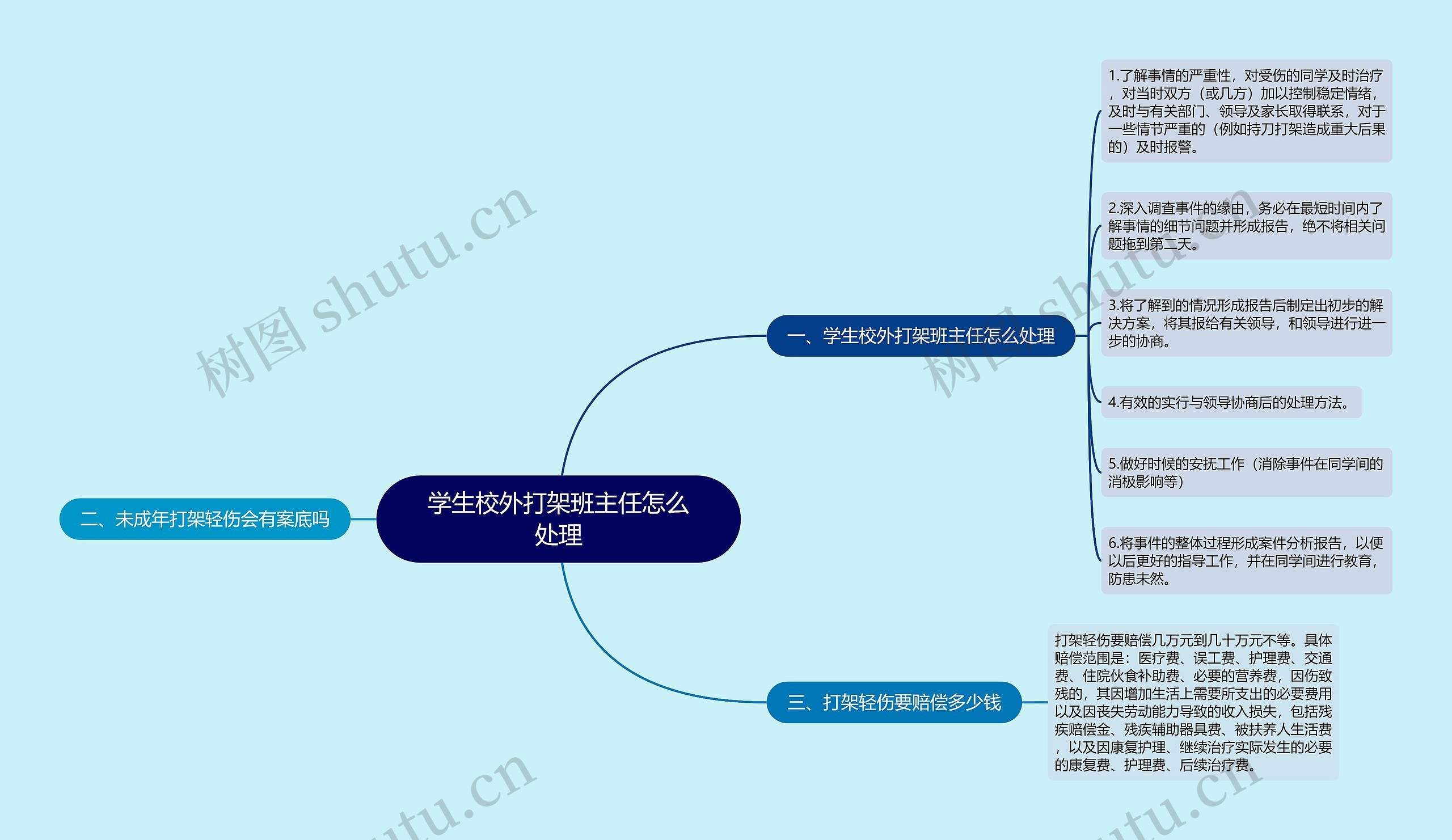 学生校外打架班主任怎么处理