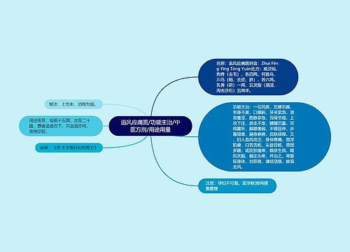 追风应痛圆/功能主治/中医方剂/用途用量