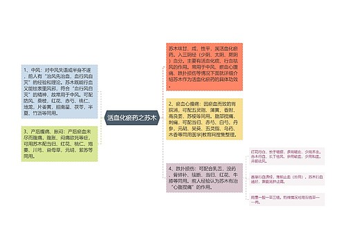 活血化瘀药之苏木