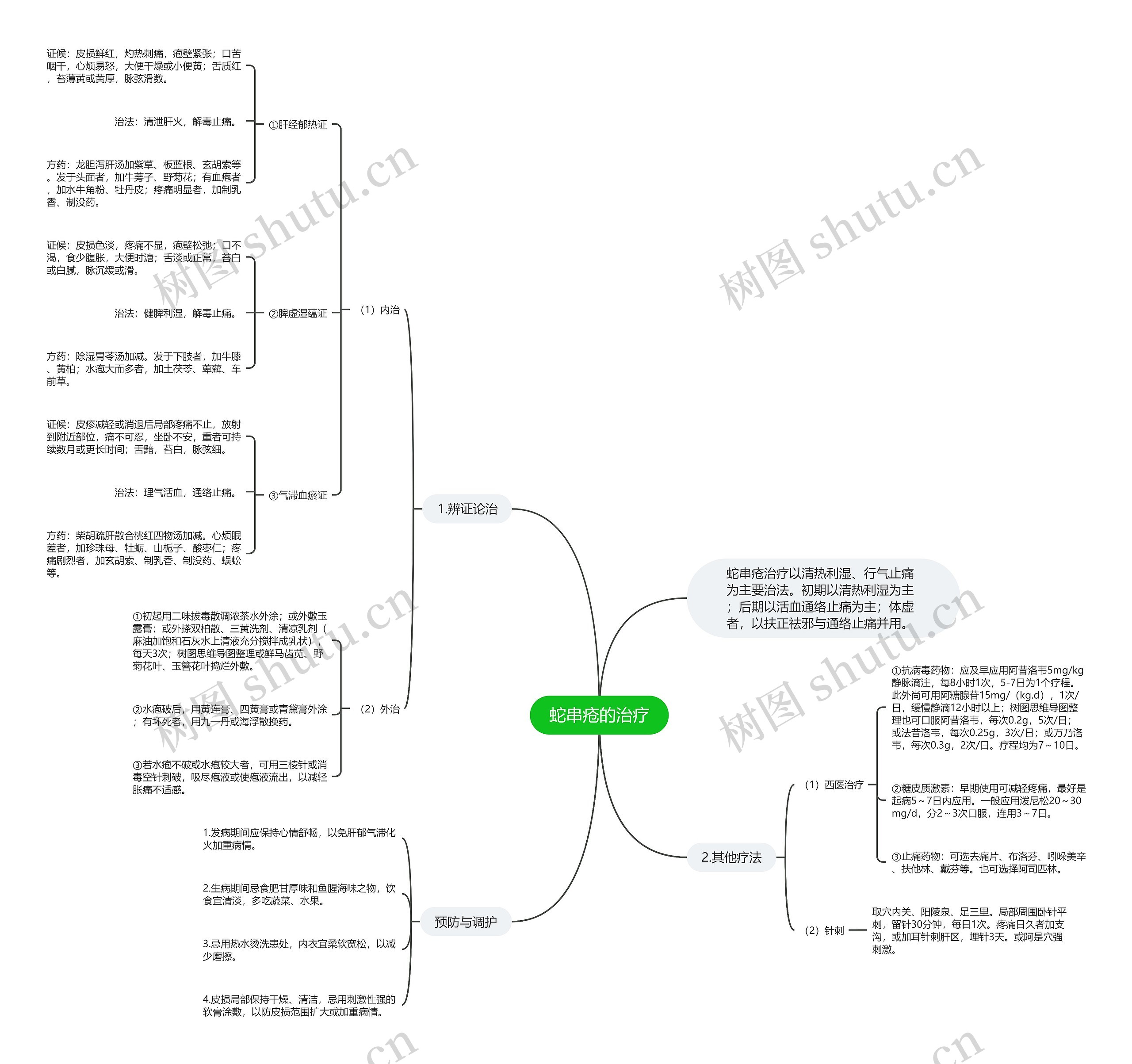 蛇串疮的治疗 蛇串疮的治疗