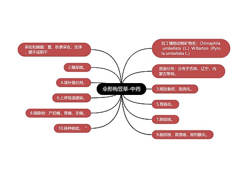 伞形梅笠草-中药