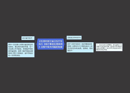 卫生部对浙江省卫生厅在执行《医疗事故处理条例》过程中有关问题的批复