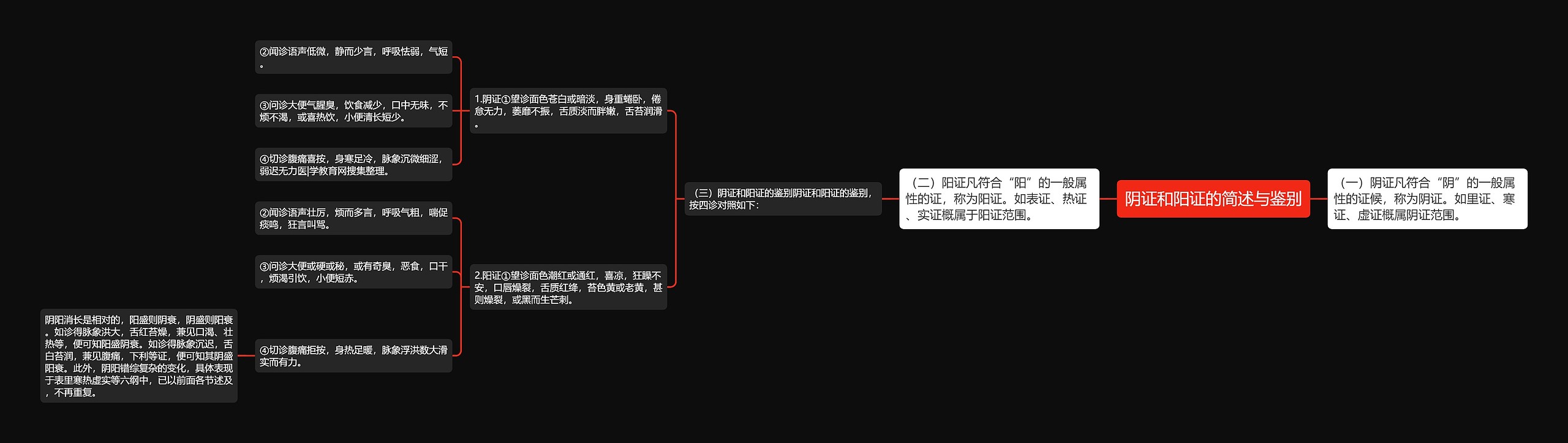 阴证和阳证的简述与鉴别思维导图