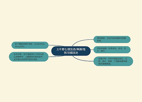 土牛党七/原生态/来源/性状/功能主治