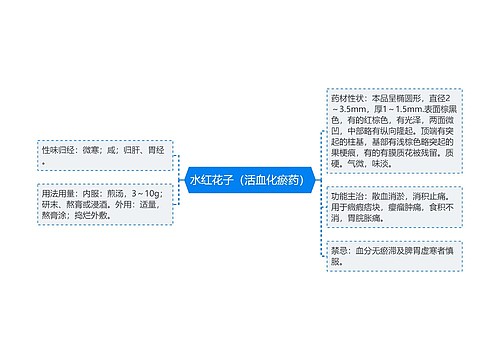 水红花子（活血化瘀药）
