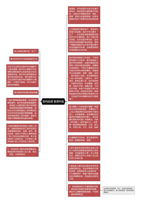 如何处理 医患纠纷思维导图_编号p7066001-TreeMind树图