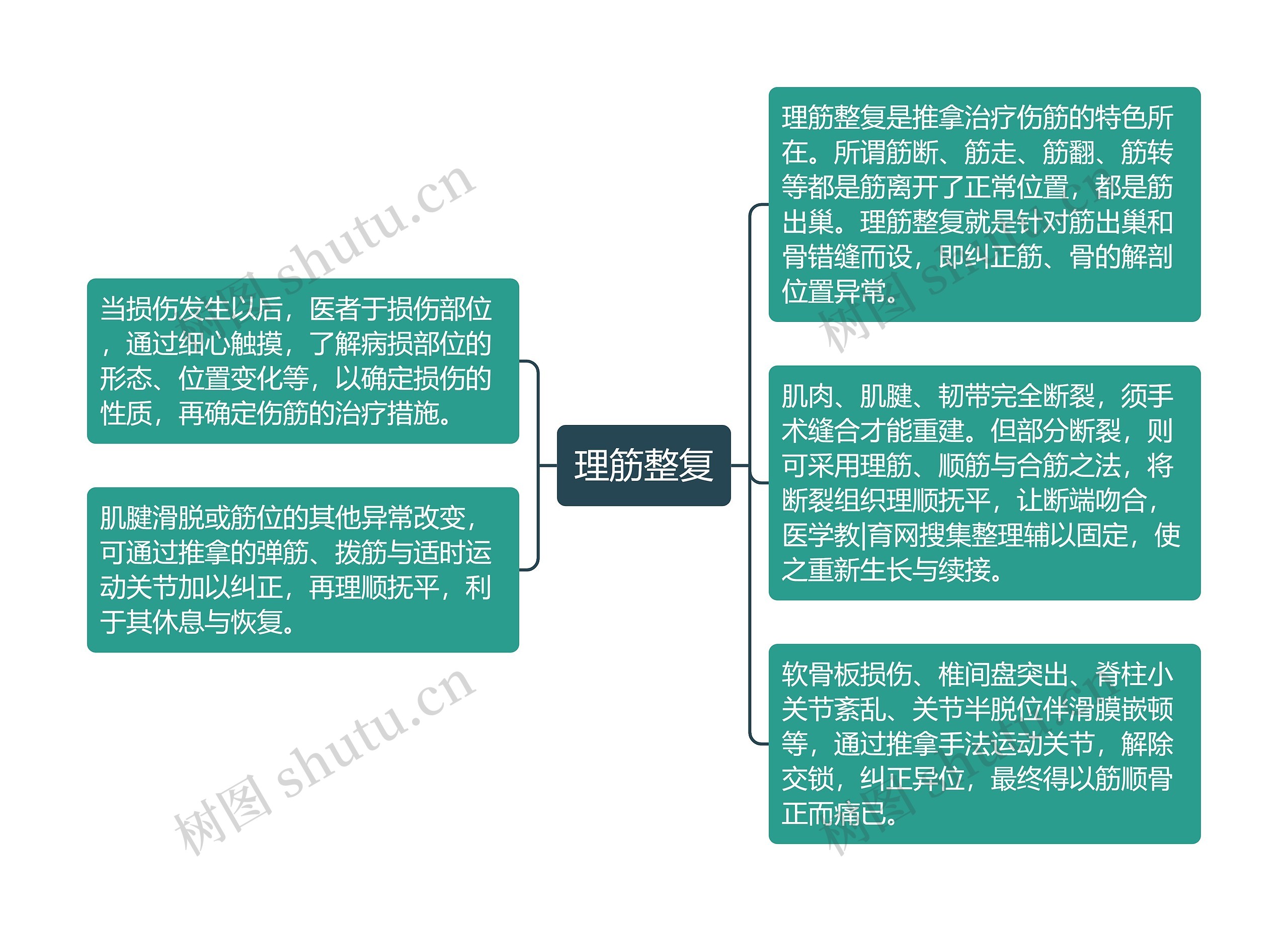 理筋整复