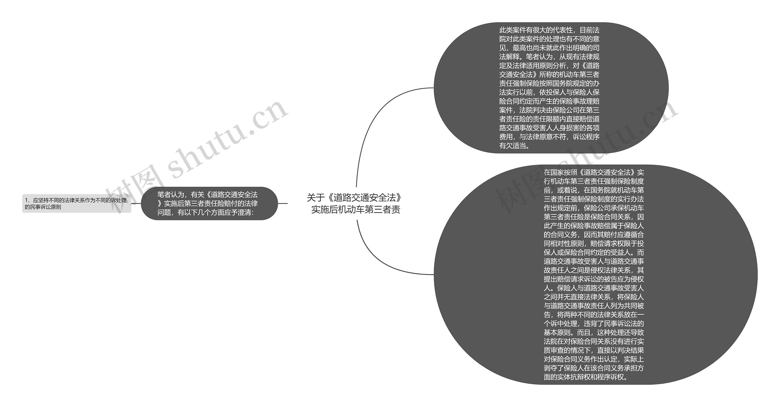 关于《道路交通安全法》实施后机动车第三者责