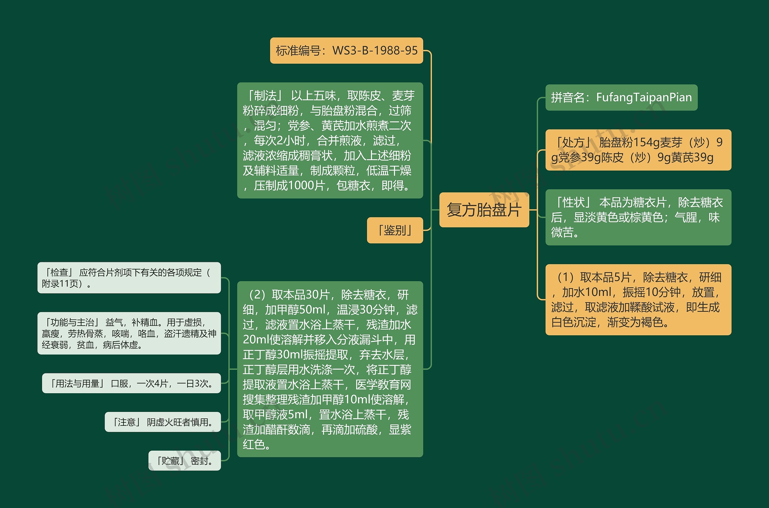 复方胎盘片