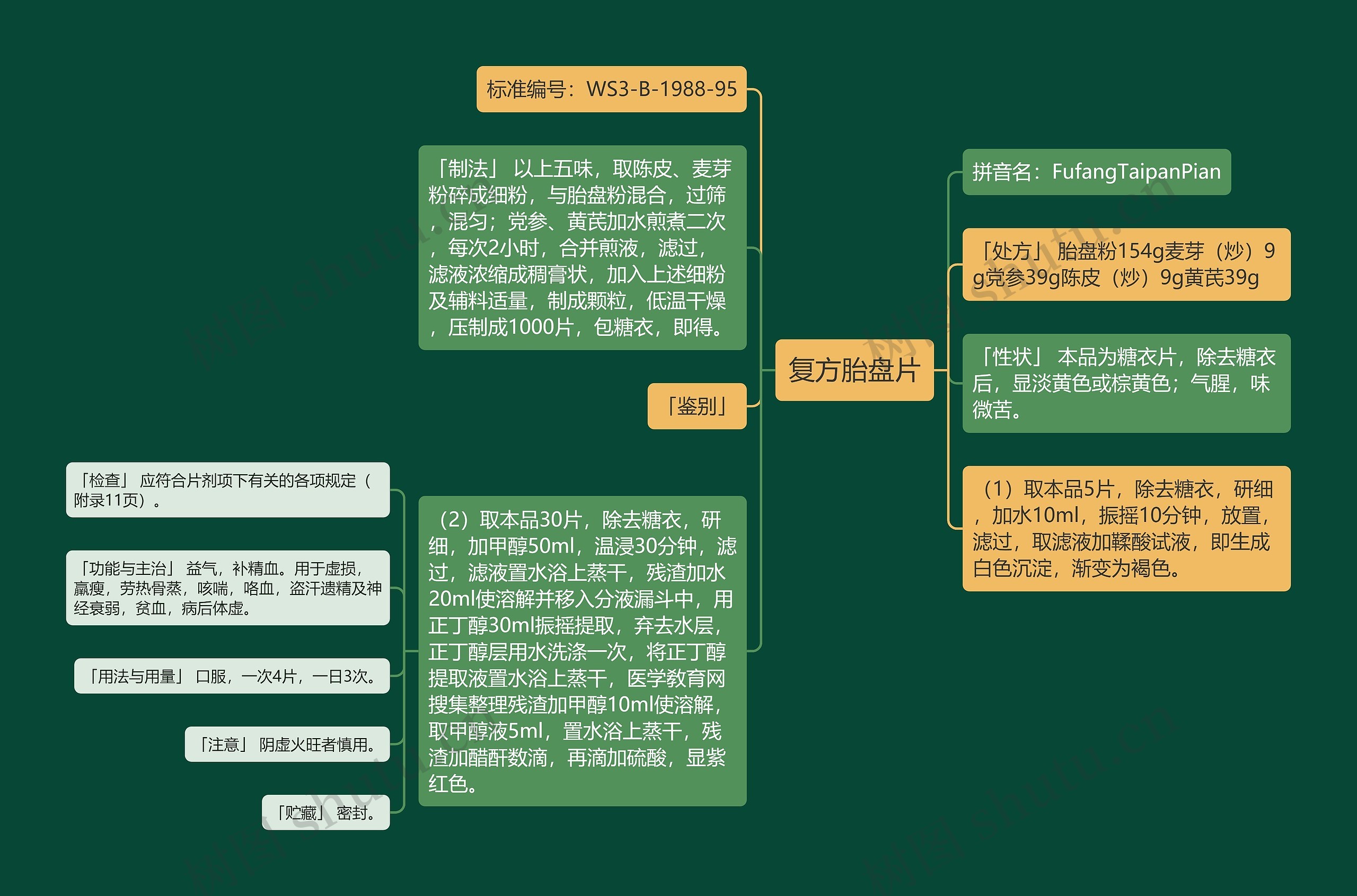 复方胎盘片思维导图