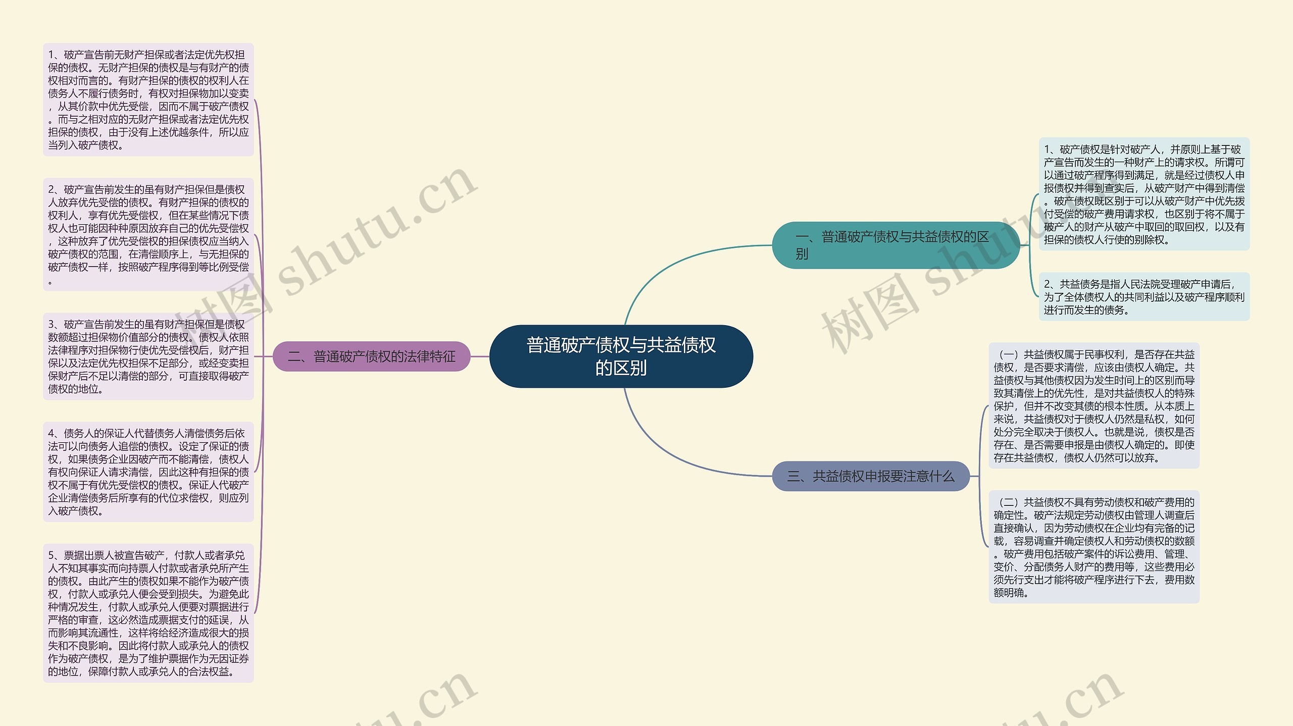 普通破产债权与共益债权的区别思维导图