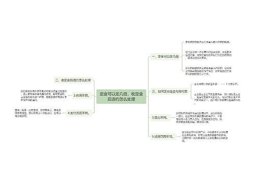 定金可以定几倍，收定金后违约怎么处理