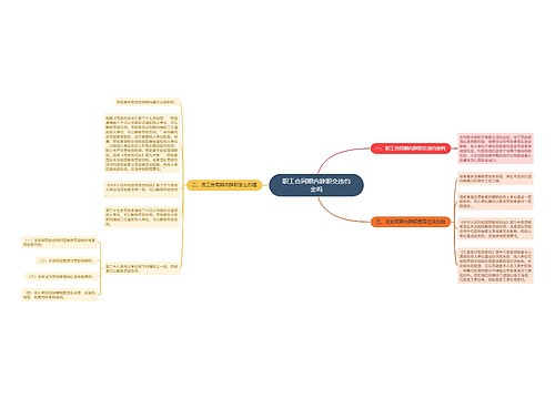 职工合同期内辞职交违约金吗