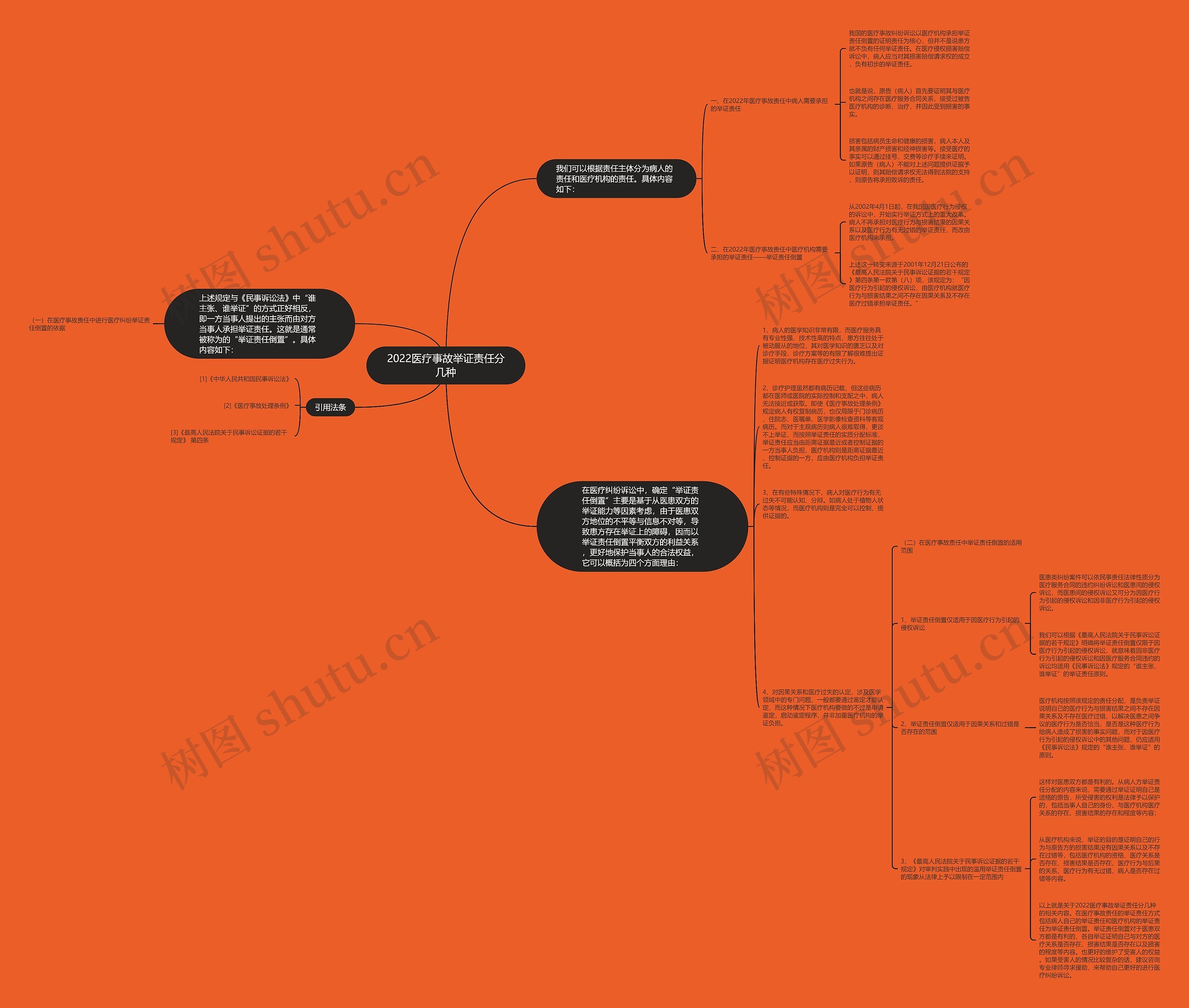 2022医疗事故举证责任分几种 2022医疗事故举证责任分几种