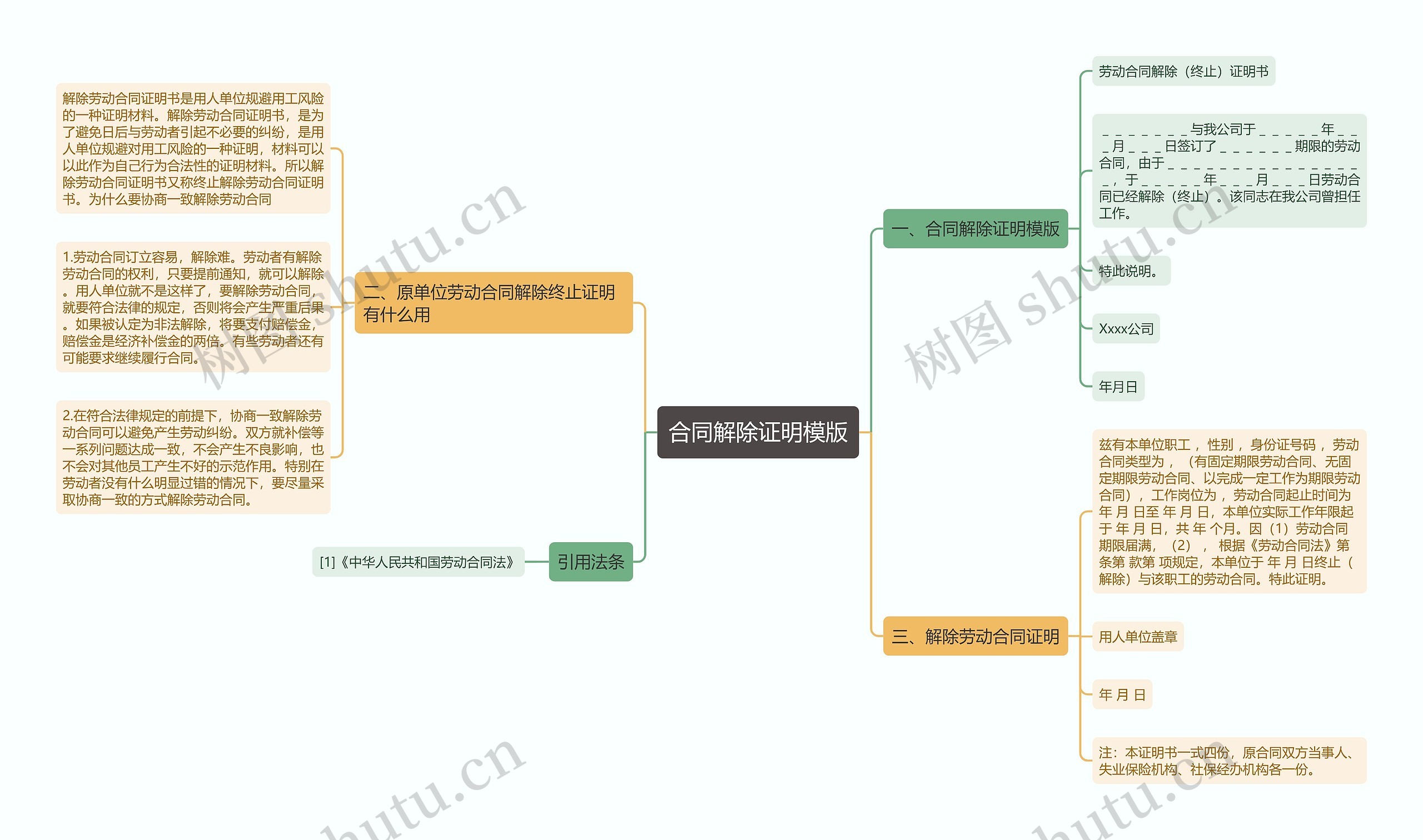 合同解除证明模版