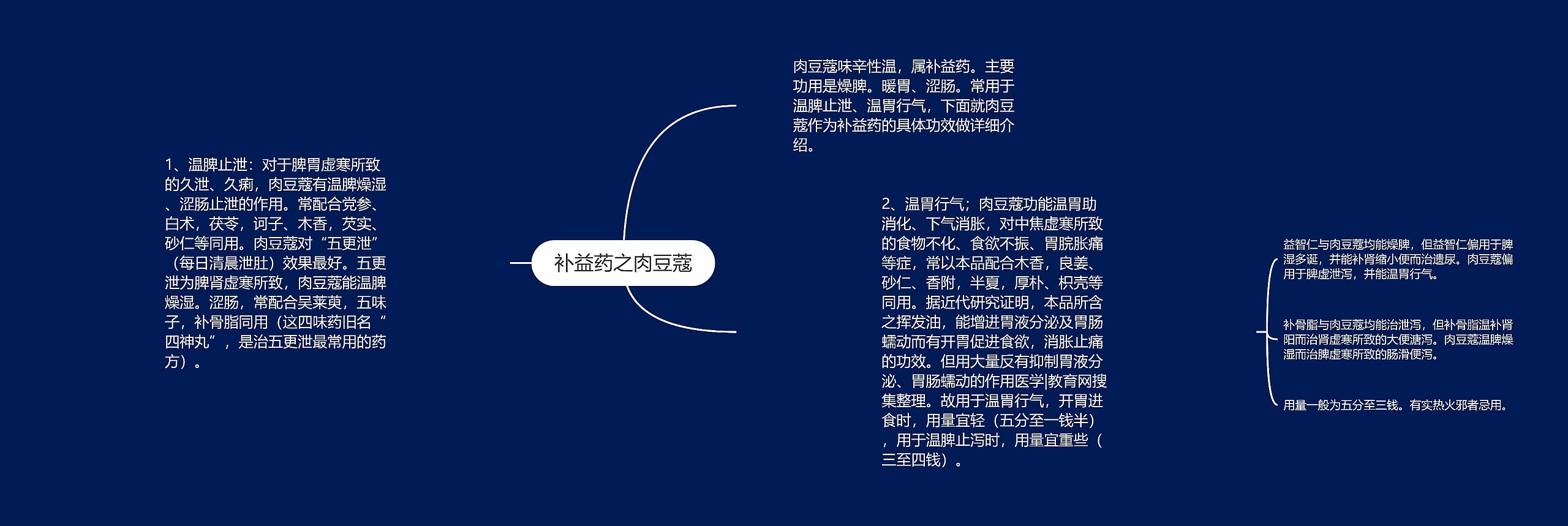 补益药之肉豆蔻 补益药之肉豆蔻