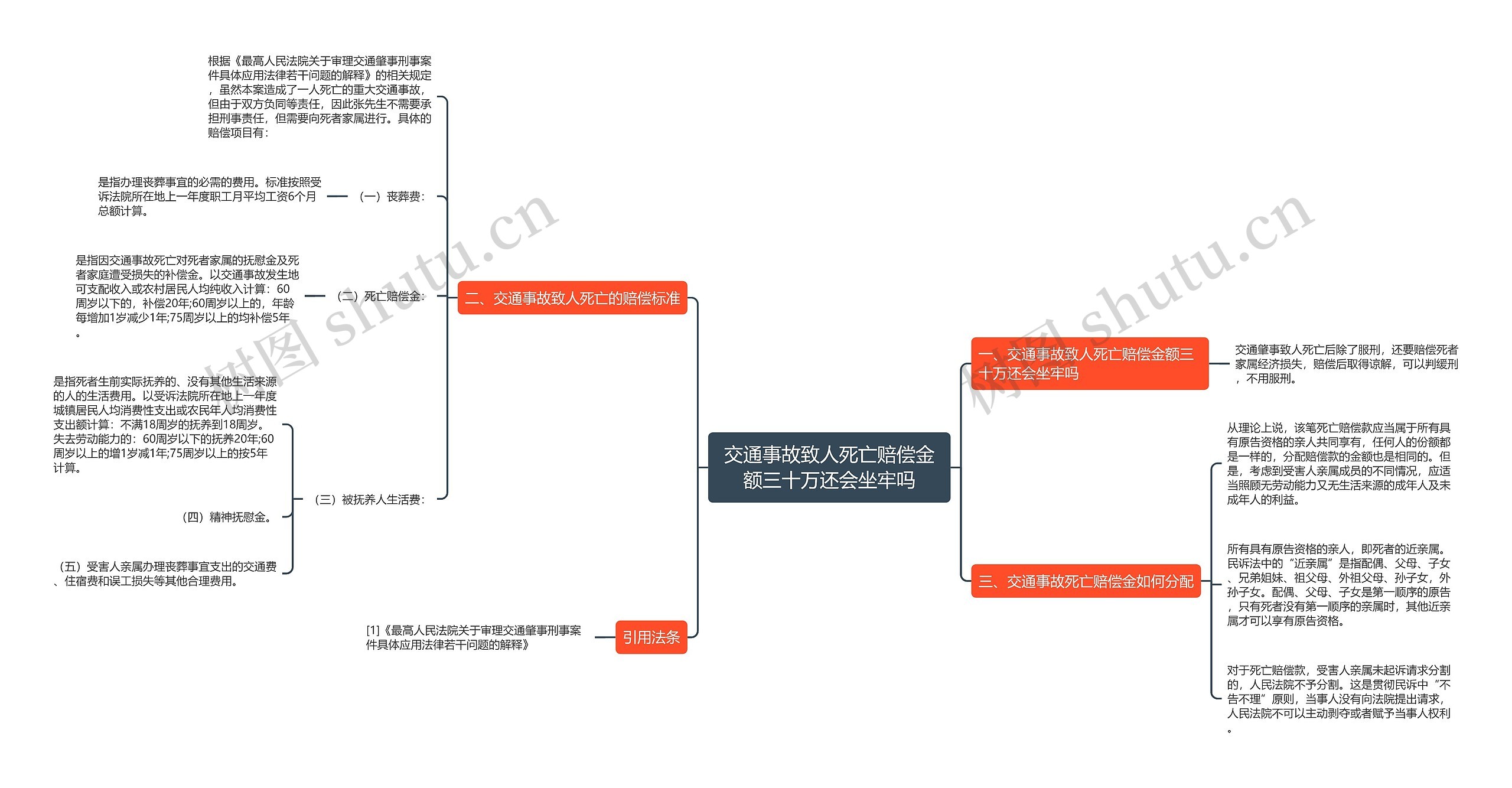 交通事故致人死亡赔偿金额三十万还会坐牢吗思维导图