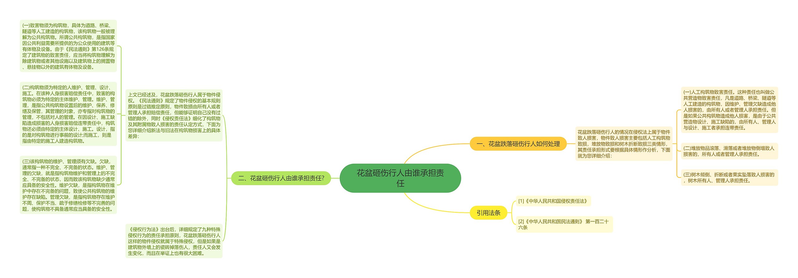 花盆砸伤行人由谁承担责任 花盆砸伤行人由谁承担责任