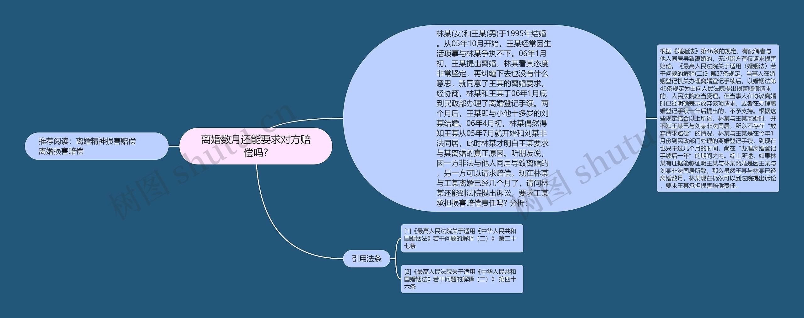 离婚数月还能要求对方赔偿吗?