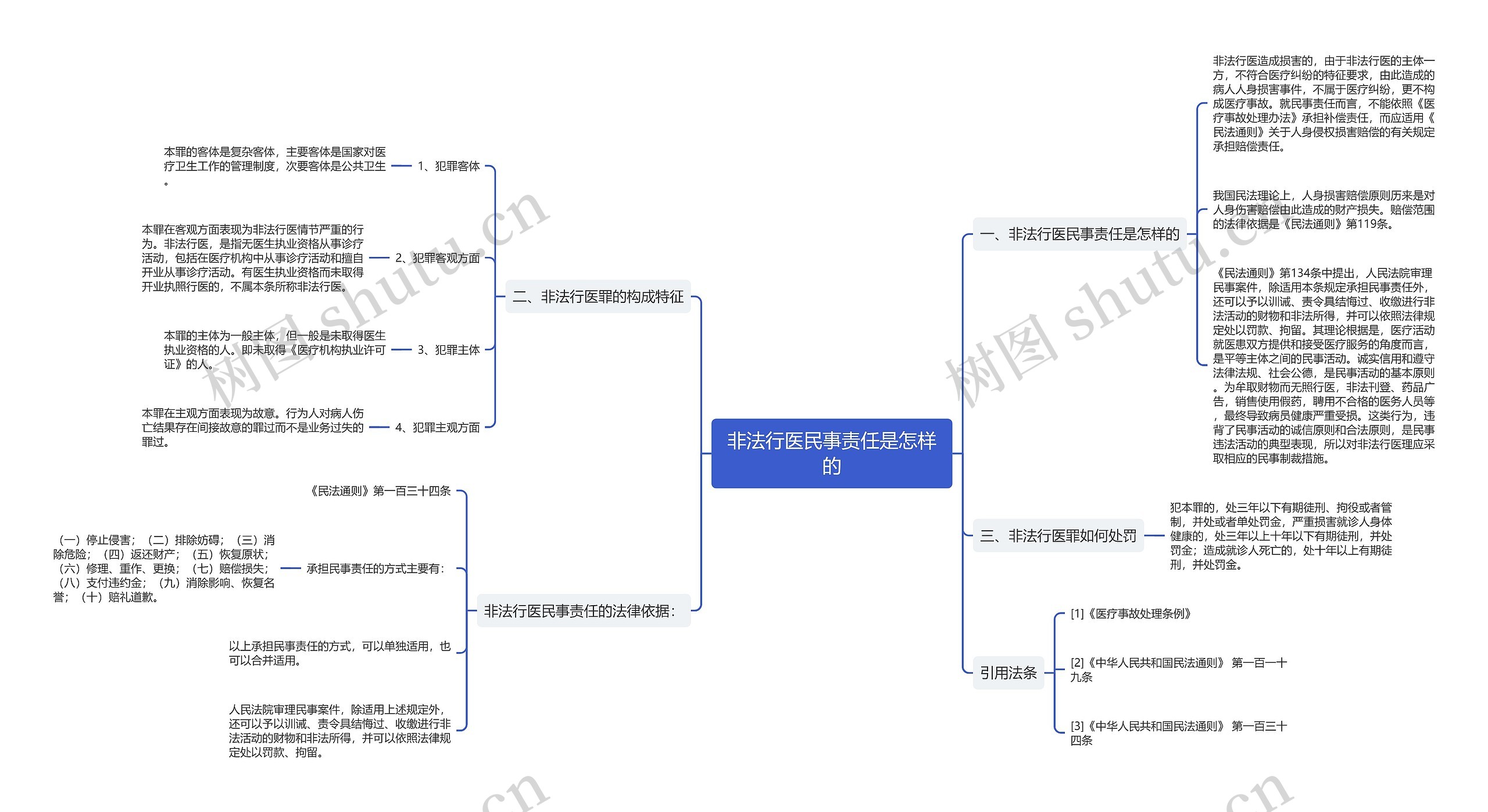 非法行医民事责任是怎样的 非法行医民事责任是怎样的