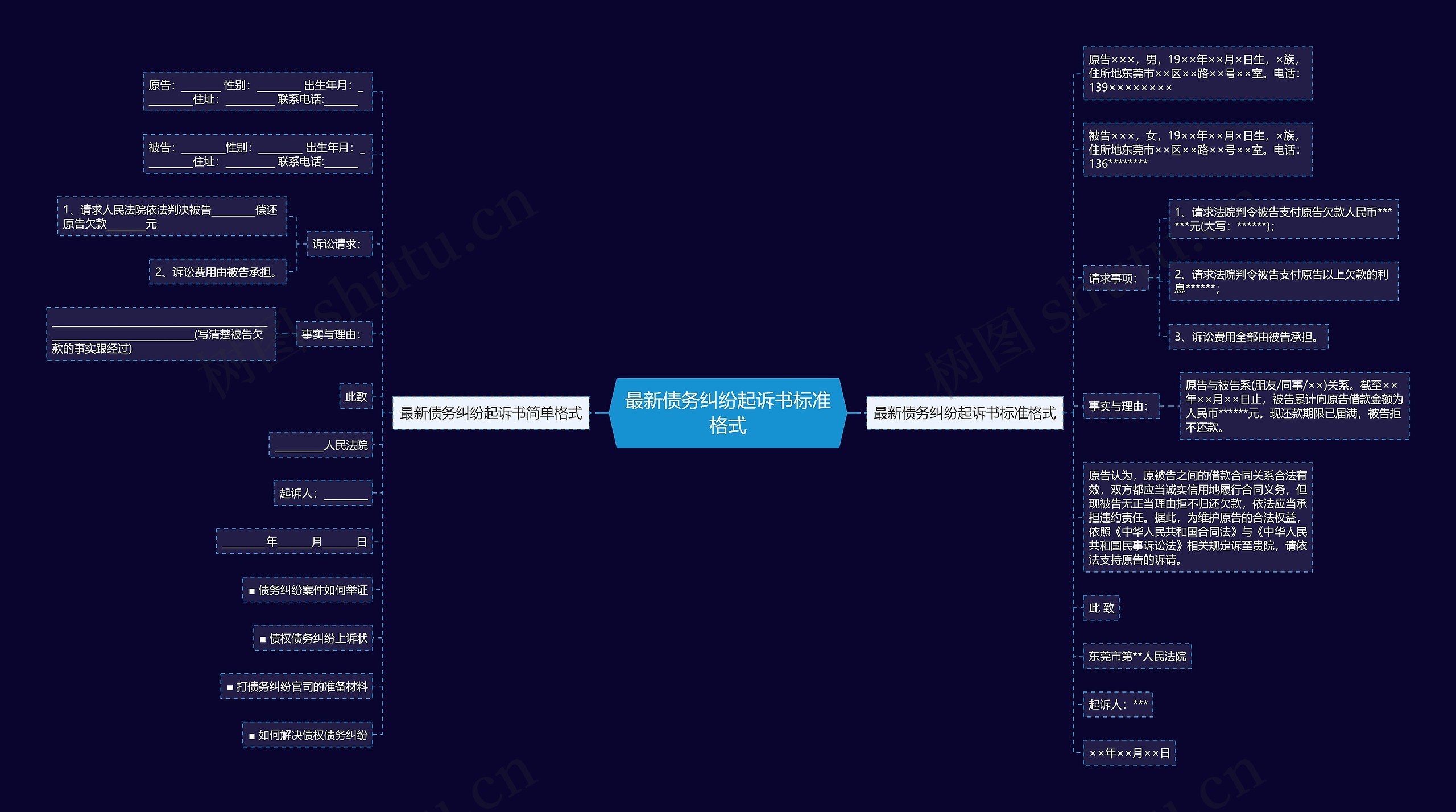 最新债务纠纷起诉书标准格式 最新债务纠纷起诉书标准格式