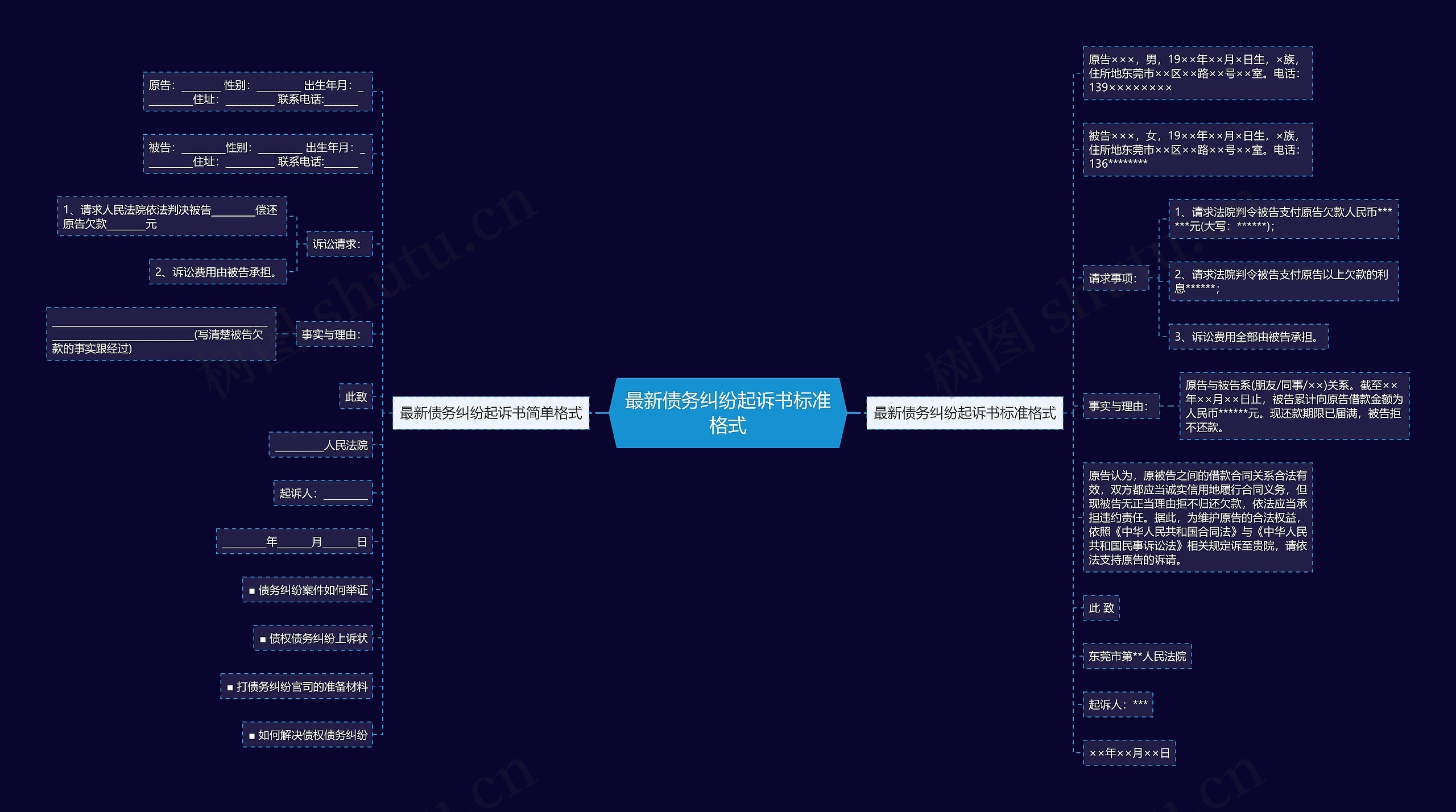 最新债务纠纷起诉书标准格式