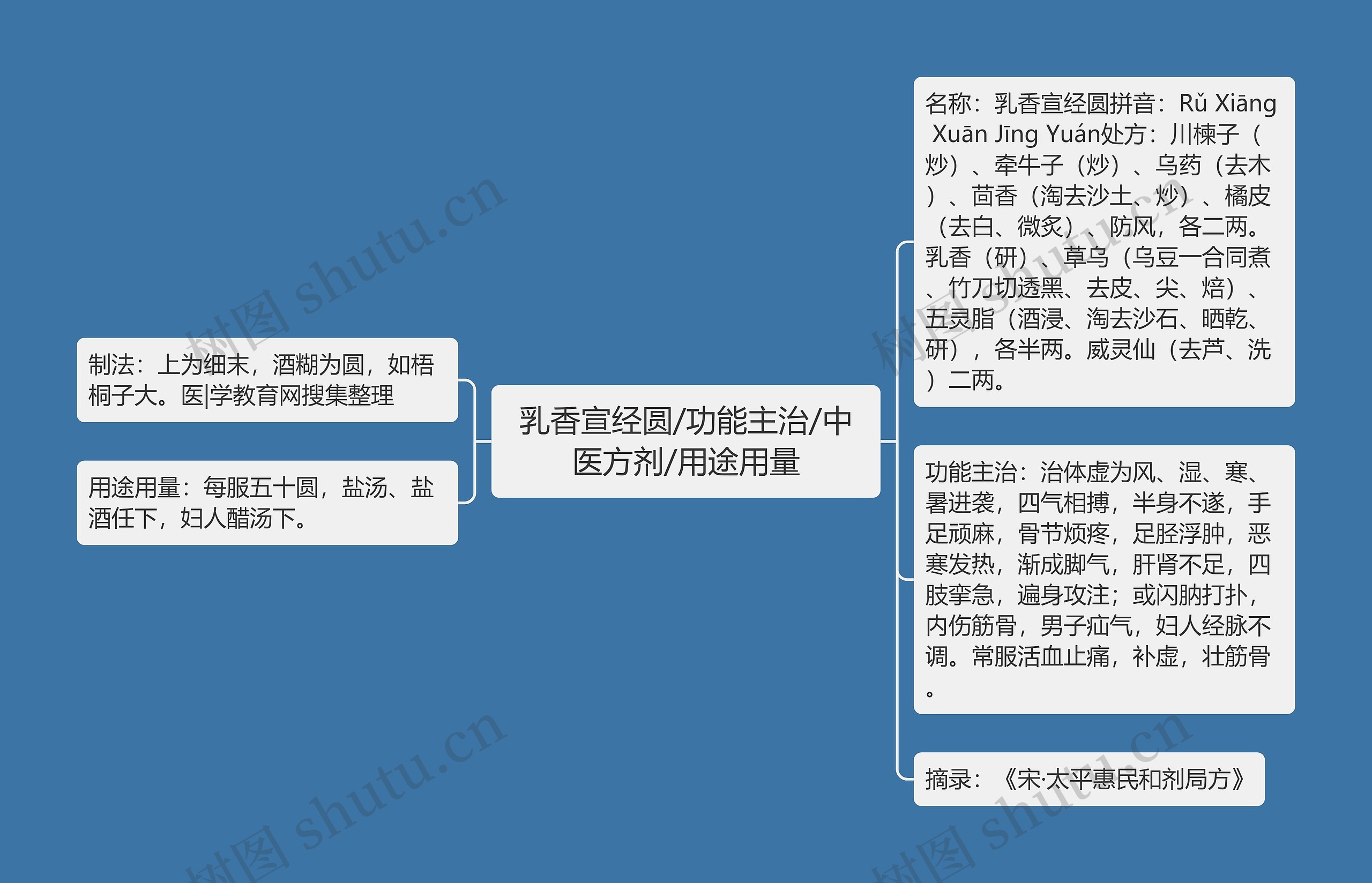 乳香宣经圆/功能主治/中医方剂/用途用量 乳香宣经圆/功能主治/中医方剂/用途用量