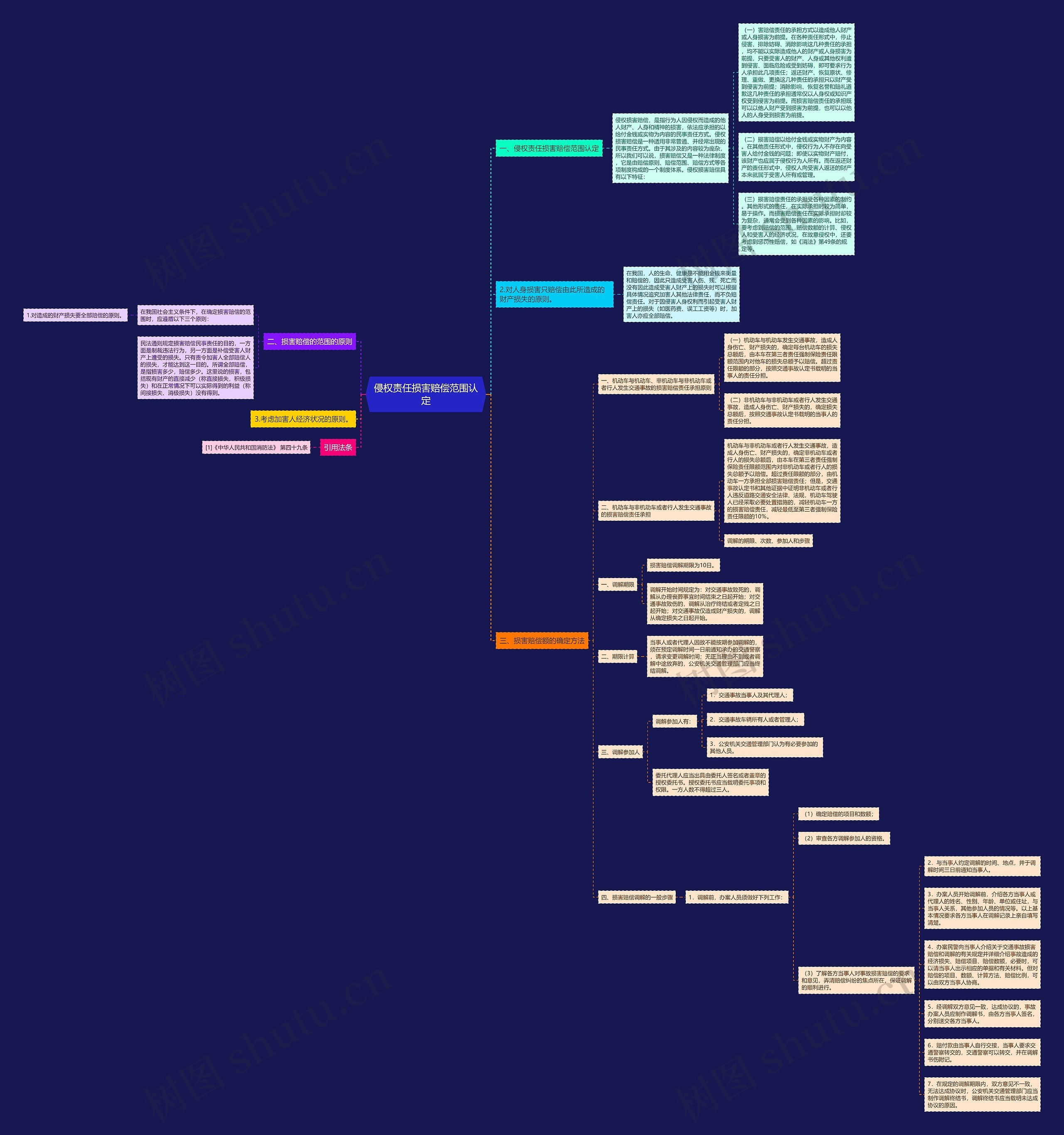 侵权责任损害赔偿范围认定 侵权责任损害赔偿范围认定