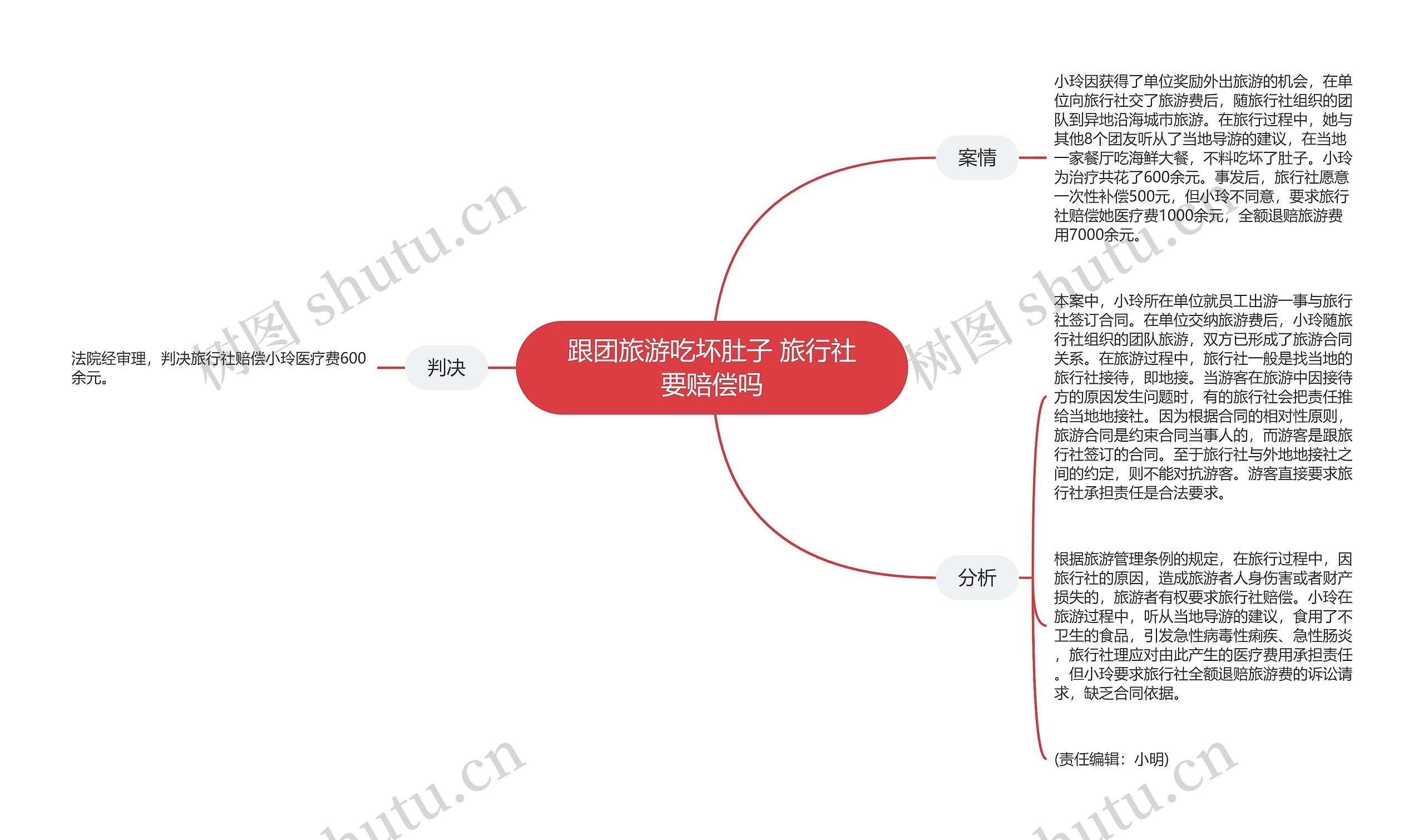 跟团旅游吃坏肚子 旅行社要赔偿吗