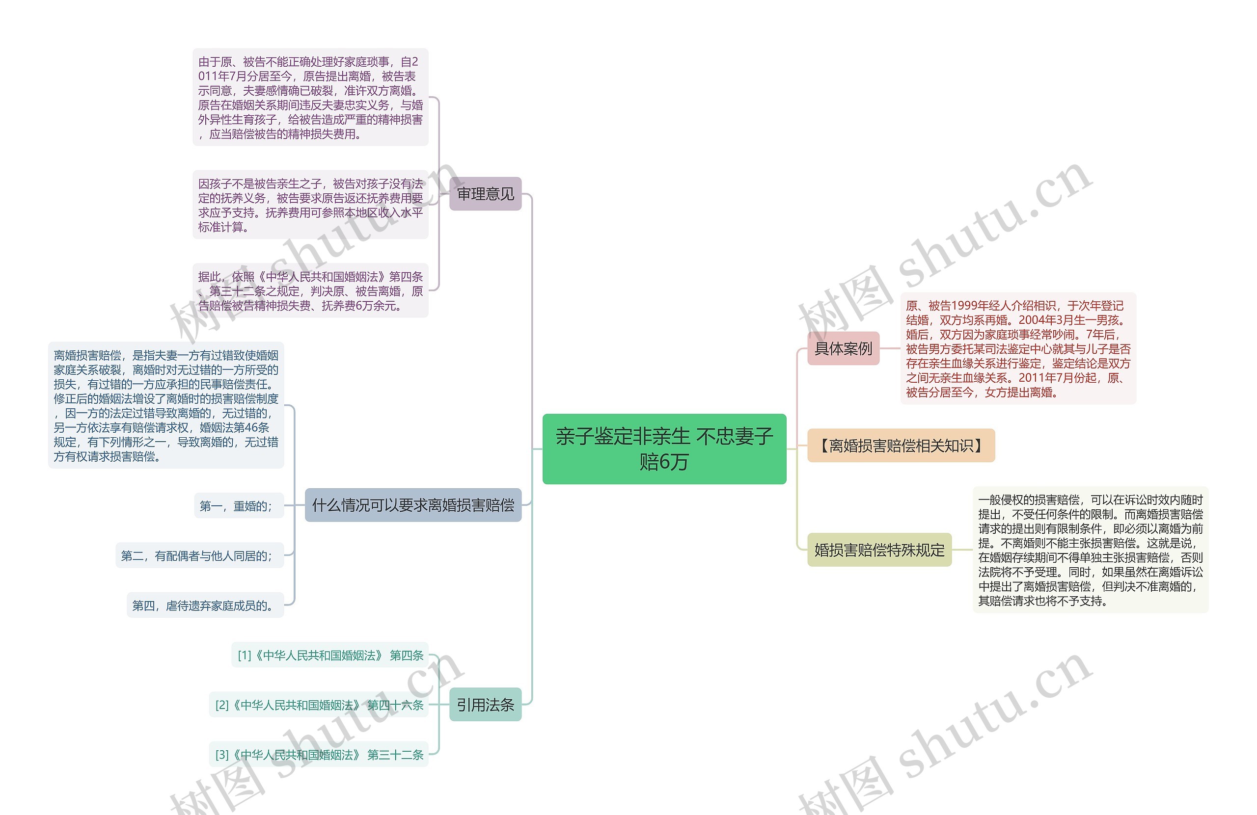 亲子鉴定非亲生 不忠妻子赔6万
