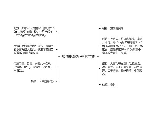 知柏地黄丸-中药方剂