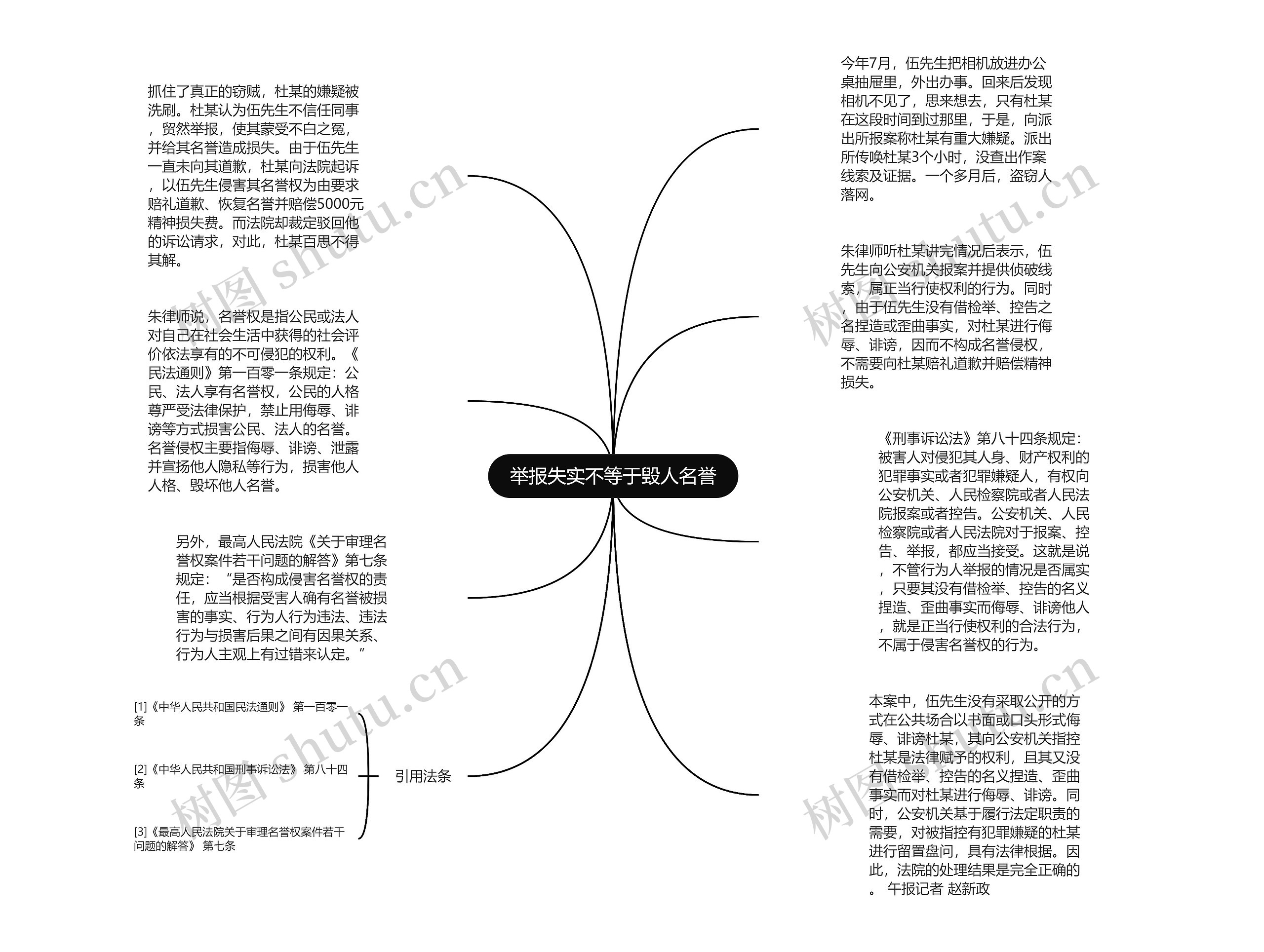 举报失实不等于毁人名誉