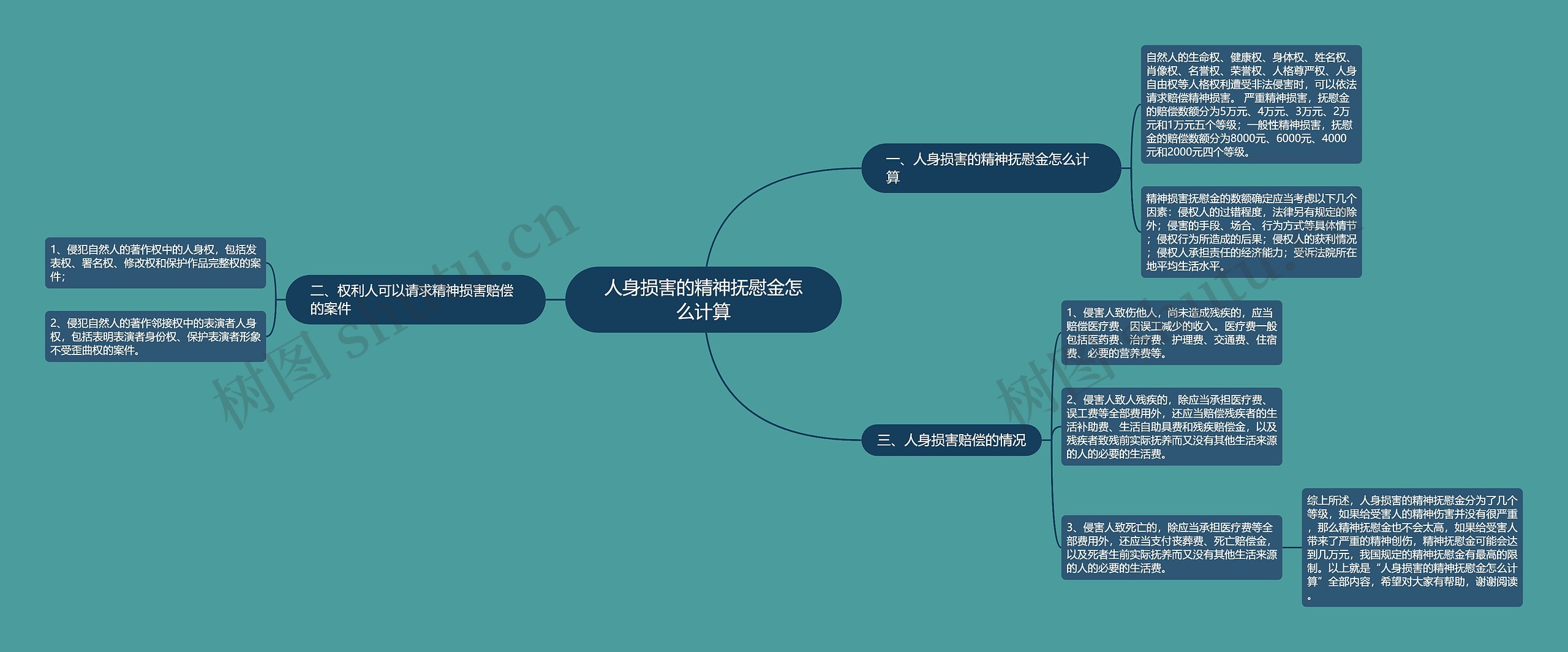 人身损害的精神抚慰金怎么计算