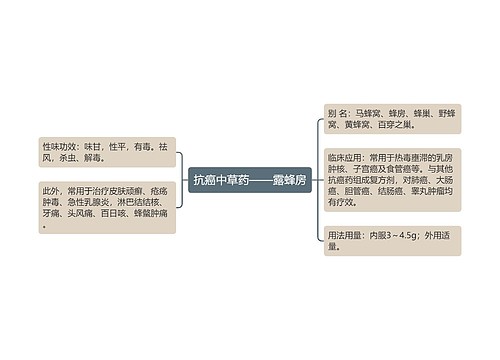 抗癌中草药——露蜂房